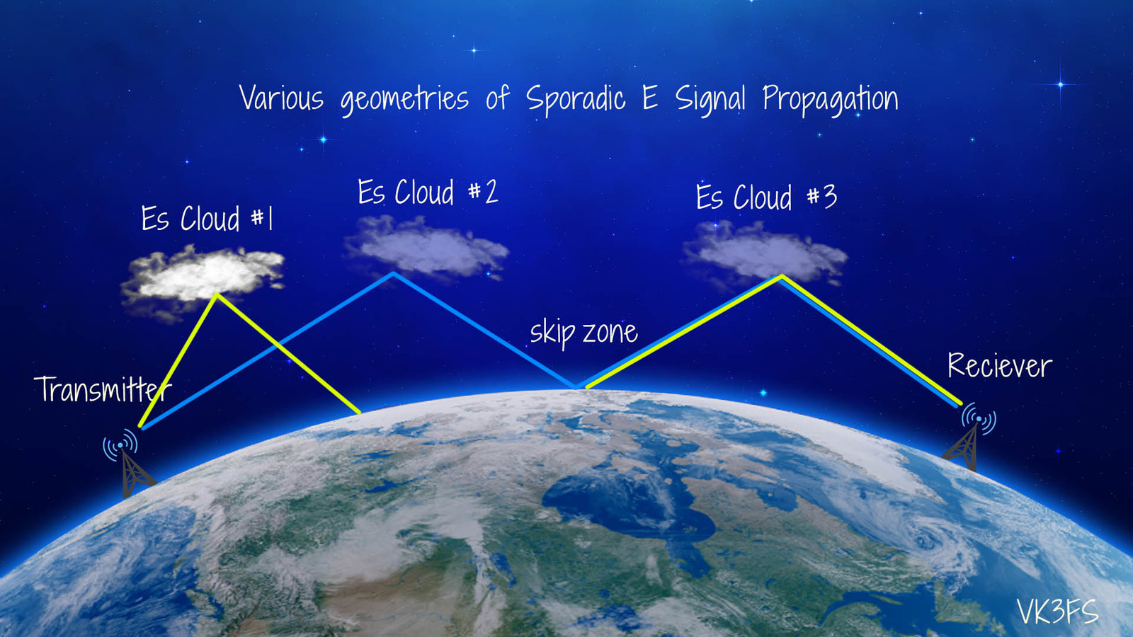 Various-geometries-of-Sporadic-E-Signal-Propagation-1.jpg