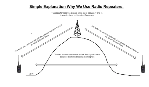 How a repeater works.png