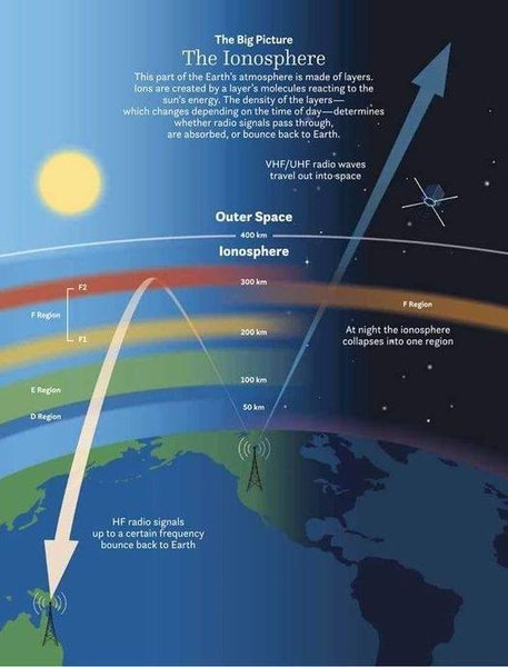 ionosphere.jpg