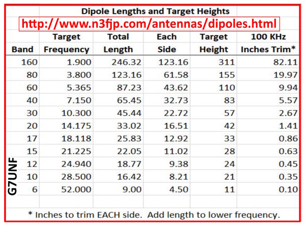 dipole lenghts.jpg