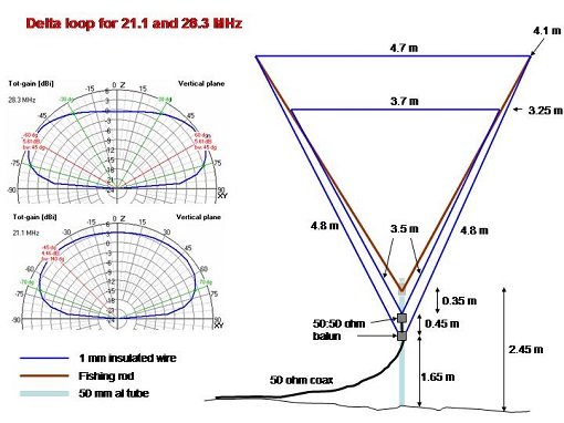 delta loop 21 28 mhz.jpg