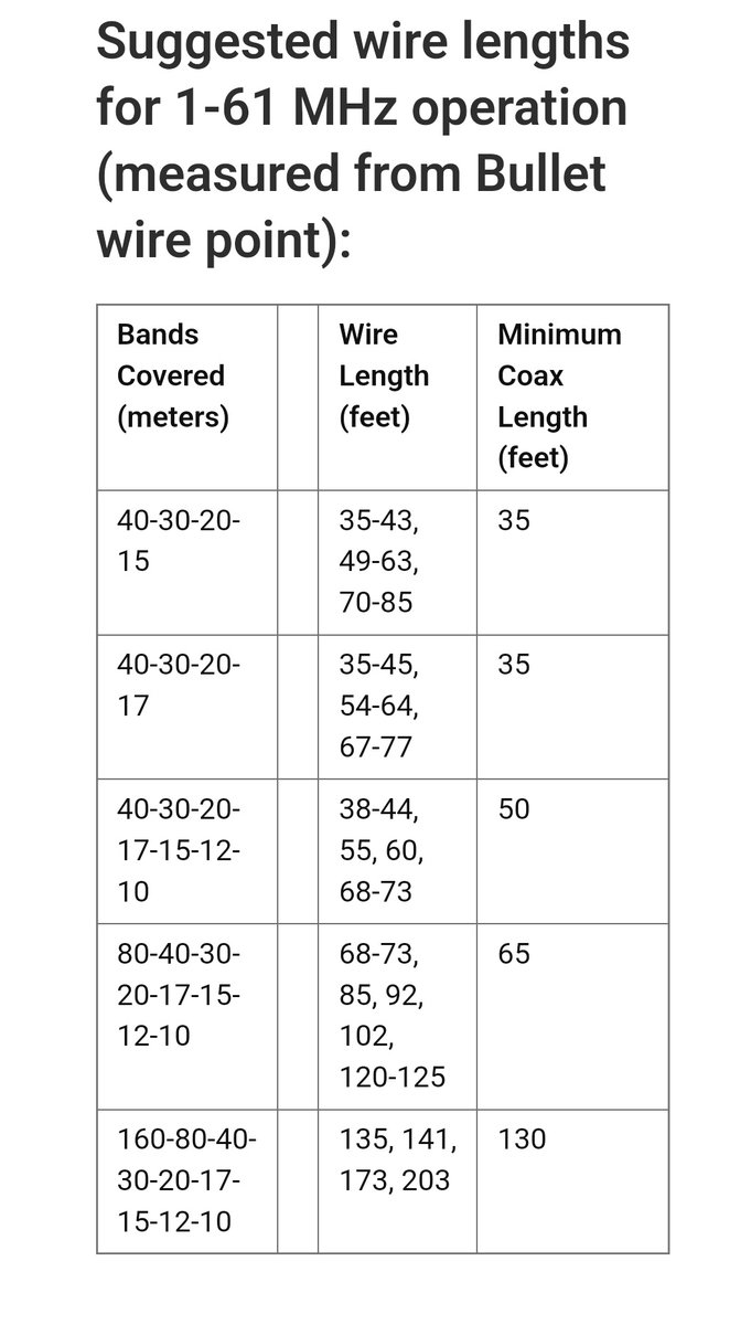 9-1-optimum wire lenght.jpg