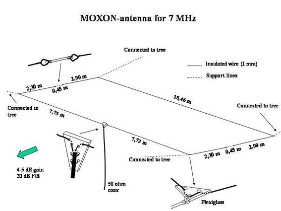 moxon 7mhz.jpg