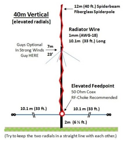 40m on 12m Pole elevated.jpg