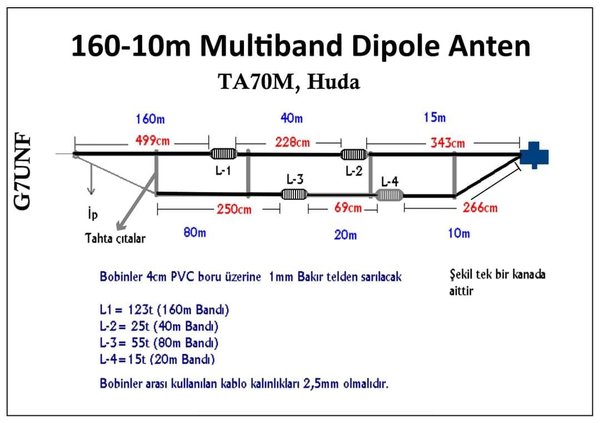 160-10 TRAP MULTIBAND DIPOLE.jpg