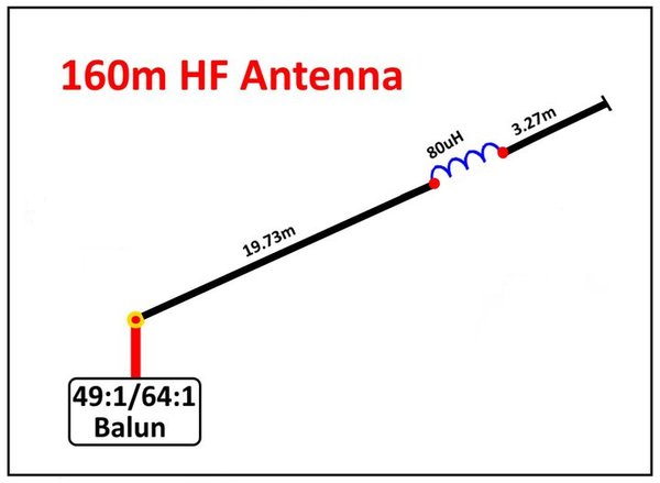 160m long wire coiled.jpg