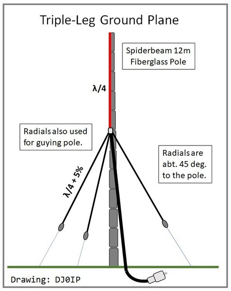 triple leg ground plane.jpg