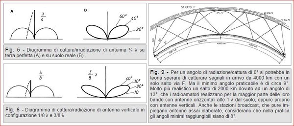 antenna patterns.jpg