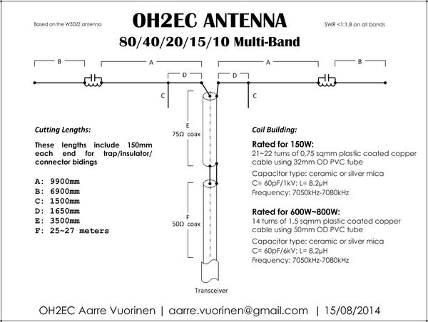 oh2ec 80-10 multiband.jpg
