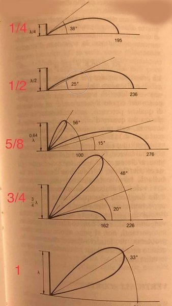wavelenght antennas.jpg