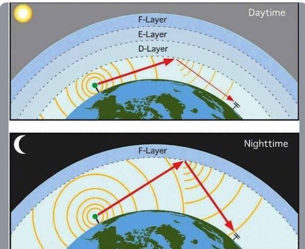 PROPAGATION DAY-NIGHT.jpg