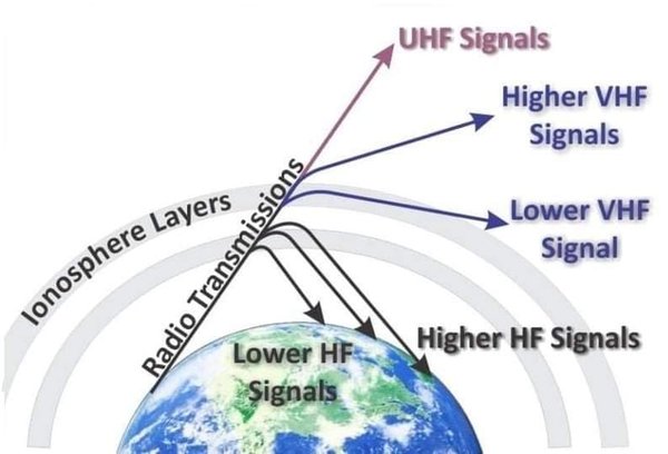 how propagation works.jpg