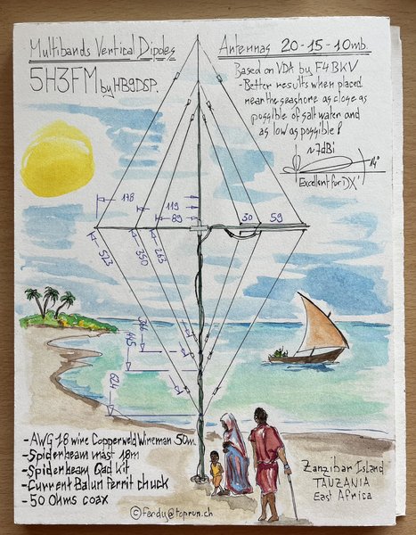 VERTICAL DIPOLES 20-15-10m.jpg