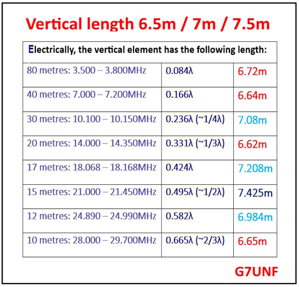 VERTICAL LENGHTS.jpg