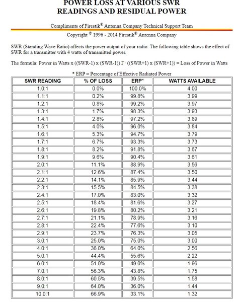 SWR AND LOSS.jpg