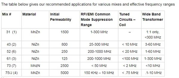 ferrites volumes.jpg