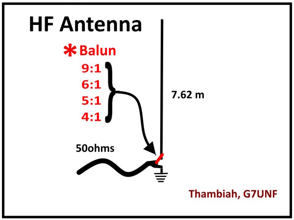 balun and vertical lenghts.jpg