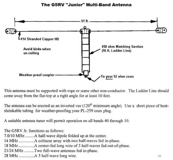 G5RV-Junior antenna (40-20-10m bands).jpg