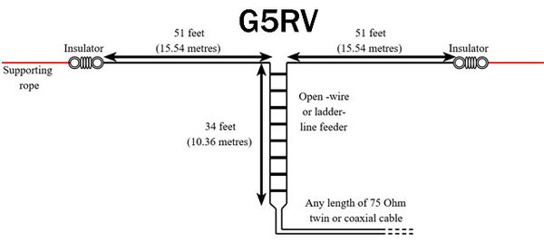 G5RV antenna.jpg