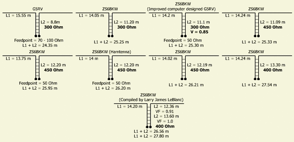 ZS6BKW multiband dipole versions.gif