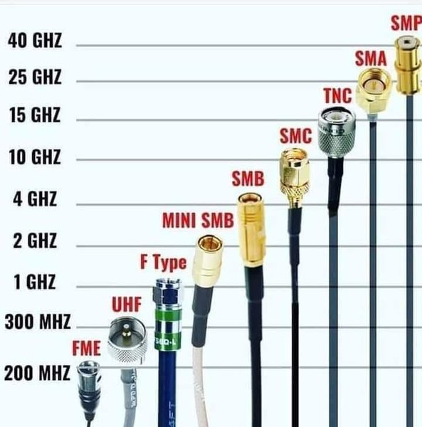 CONNECTORS + FREQ USE.jpg
