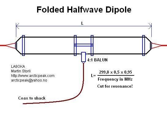 FOLDED HALFWAVE DIPOLE.jpg