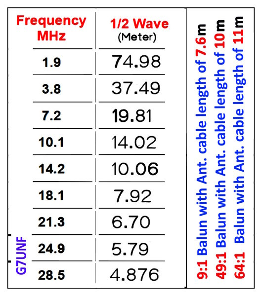HALFWAVE ANTENNA LENGHTS.jpg