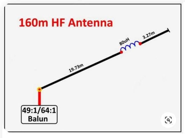 160m loading coil end fed.jpg