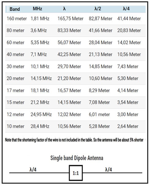 HF dipole wire starting  length chart.jpg