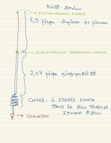 rg58 vertical for 10m band.jpg