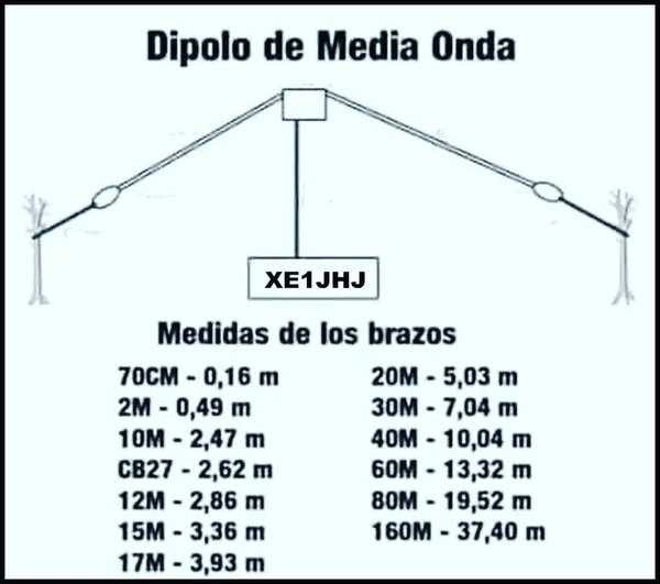 monoband dipole lenght.jpg