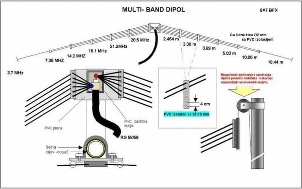 multiband dipole.jpg